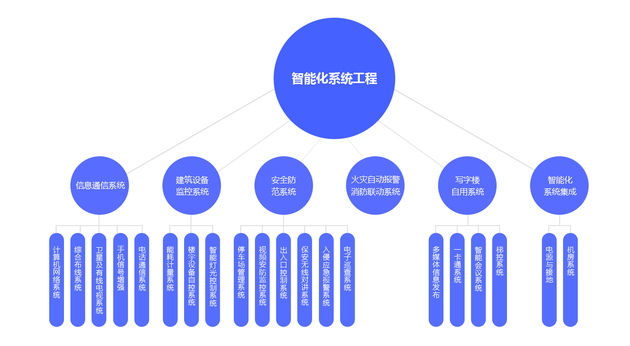 系统框架