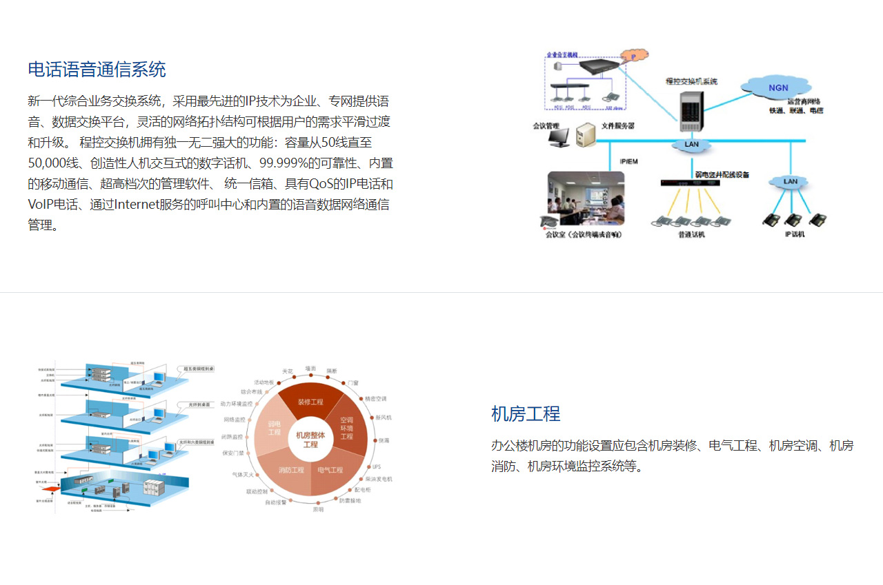 办公大楼智能化系统方案