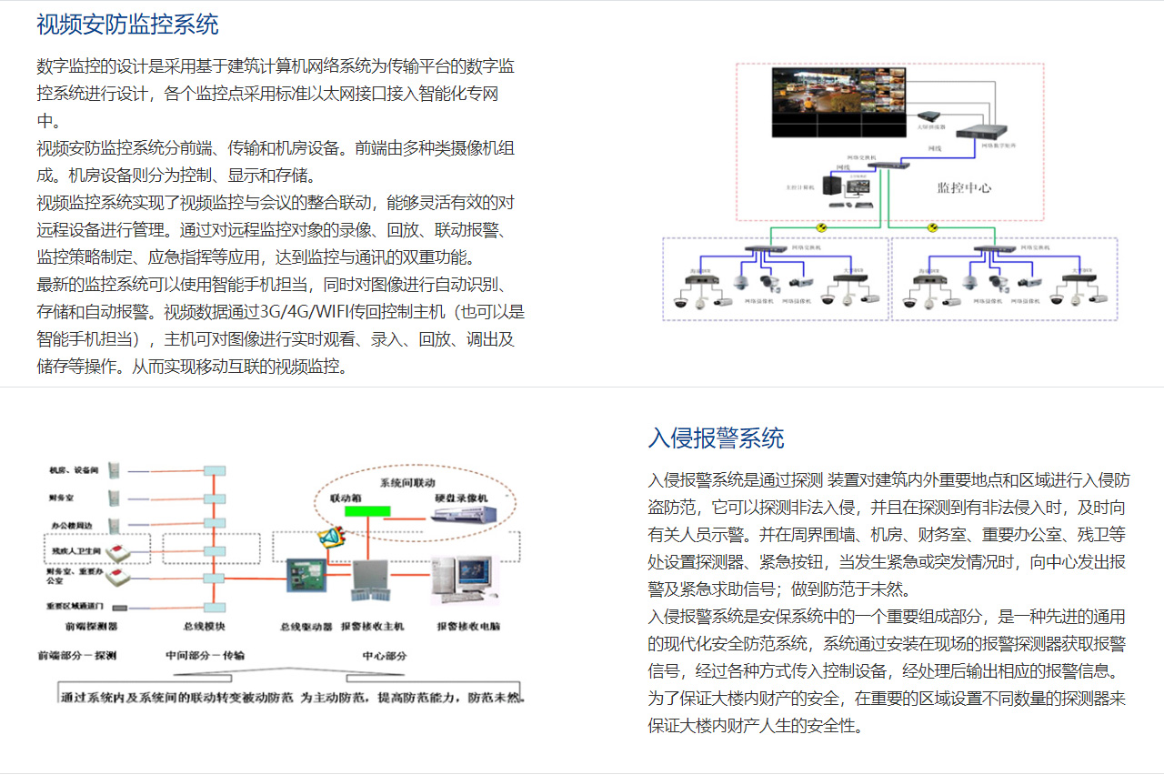 办公大楼智能化系统方案