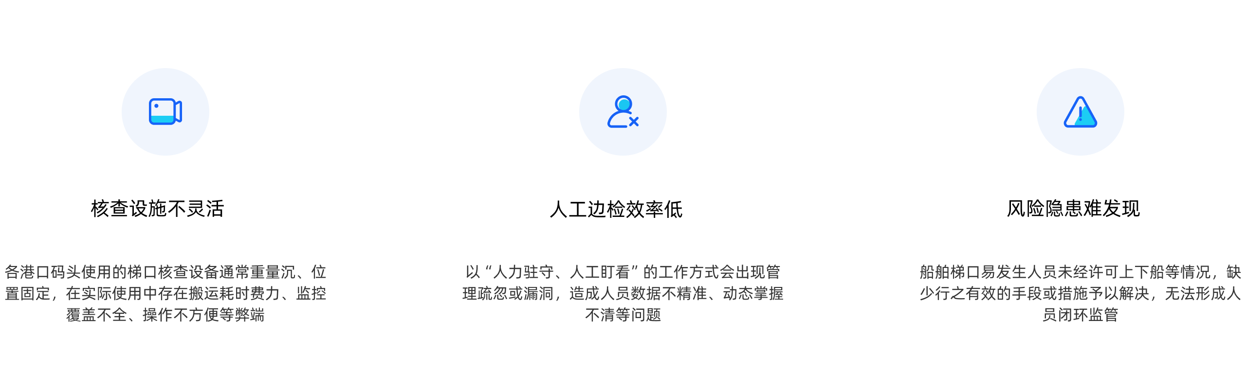 行业痛点